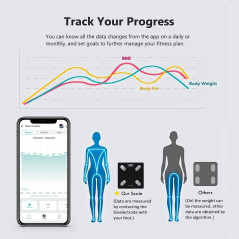 NUTRI FIT Smart Body Scale - Bluetooth BMI, Fat & Muscle Monitor