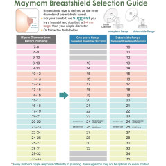 Maymom Spectra S2 S1 Compatible Pump Parts Kit with Flange Valve & Tube