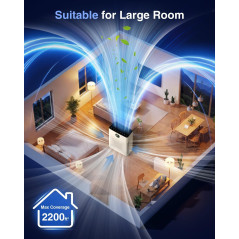MOOKA Air Purifier for Large Rooms up to 2200 sq.ft with PM2.5 Sensor