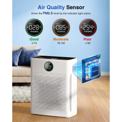 MOOKA Air Purifier for Large Rooms up to 2200 sq.ft with PM2.5 Sensor