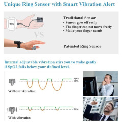 WellOxy Sleep Oxygen Monitor, monitor sleep apnea