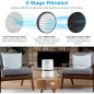 LEVOIT Air Purifier: Breathe Easy with HEPA Filter, Perfect for Allergies & Pets!
