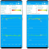 Lookee Sleep-Ring Oxygen Tracker, take care of your sleep