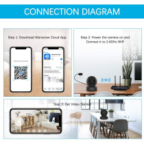 Wansview Q5, the high resolution security camera