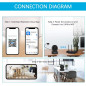 Wansview 2K WiFi Security Camera: See Everything, Protect Everyone You Love! Wansview 2K WiFi Security Camera: See Everything, Protect Everyone You Love!