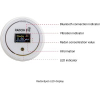 Ecosense RD200: Détecteur de Radon Intelligent - Surveillance en Temps Réel, Alerte Smartphone