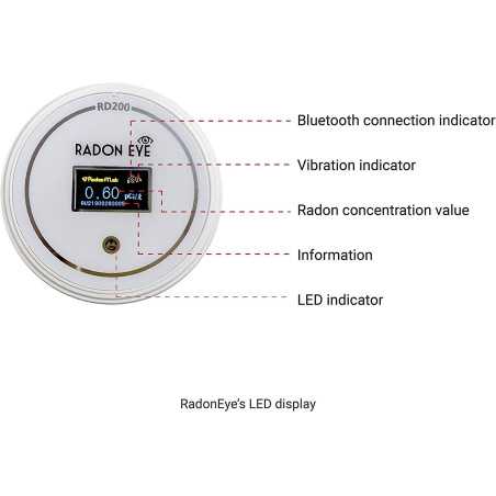Ecosense RD200 Radon Detector: Smart Radon Monitoring for a Safe Home