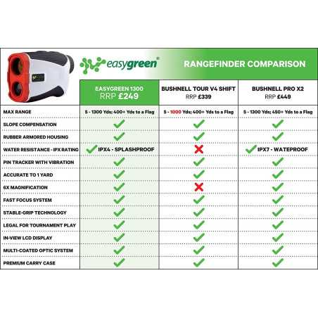 Télémètre Golf Easy Green Yard : Précision Laser, Compensation de Pente & Zoom 6x