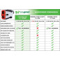 Télémètre Golf Easy Green Yard : Précision Laser, Compensation de Pente & Zoom 6x Télémètre Golf Easy Green Yard : Précision Laser, Compensation de Pente & Zoom 6x